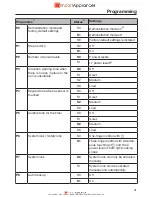 Preview for 42 page of Miele KM 6388 Operating And Installation Instructions