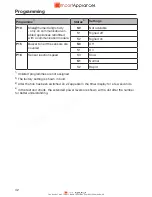 Preview for 43 page of Miele KM 6388 Operating And Installation Instructions