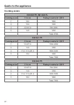 Preview for 22 page of Miele KM 6520 FL Operating And Installation Instructions