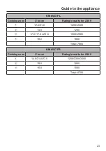 Preview for 23 page of Miele KM 6520 FL Operating And Installation Instructions