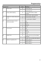 Preview for 43 page of Miele KM 6520 FL Operating And Installation Instructions