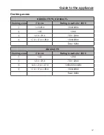 Preview for 17 page of Miele KM 6564 FL Operating And Installation Instructions