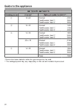 Preview for 22 page of Miele KM 7200 FR Operating And Installation Instructions