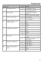 Preview for 45 page of Miele KM 7200 FR Operating And Installation Instructions