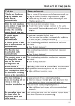 Preview for 51 page of Miele KM 7200 FR Operating And Installation Instructions