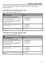 Preview for 69 page of Miele KM 7200 FR Operating And Installation Instructions