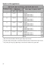 Preview for 22 page of Miele KM 7404 FX Operating And Installation Instructions