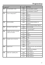 Preview for 51 page of Miele KM 7404 FX Operating And Installation Instructions