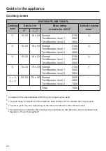 Preview for 24 page of Miele KM 7564 FL Operating And Installation Instructions