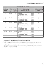 Preview for 25 page of Miele KM 7564 FL Operating And Installation Instructions