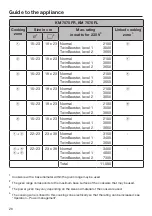 Preview for 26 page of Miele KM 7564 FL Operating And Installation Instructions