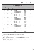 Preview for 27 page of Miele KM 7564 FL Operating And Installation Instructions