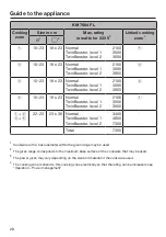 Preview for 28 page of Miele KM 7564 FL Operating And Installation Instructions