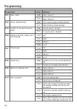 Preview for 58 page of Miele KM 7564 FL Operating And Installation Instructions