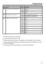 Preview for 59 page of Miele KM 7564 FL Operating And Installation Instructions