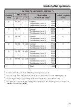 Предварительный просмотр 23 страницы Miele KM 7629 FX Operating And Installation Instructions