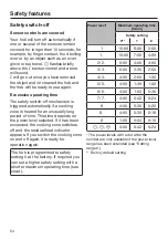 Предварительный просмотр 54 страницы Miele KM 7629 FX Operating And Installation Instructions