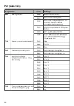 Предварительный просмотр 58 страницы Miele KM 7629 FX Operating And Installation Instructions