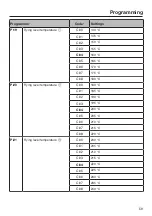 Предварительный просмотр 59 страницы Miele KM 7629 FX Operating And Installation Instructions