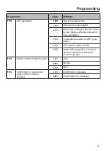 Preview for 47 page of Miele KM 7678 FL Operating And Installation Instructions