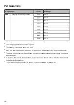 Preview for 48 page of Miele KM 7678 FL Operating And Installation Instructions