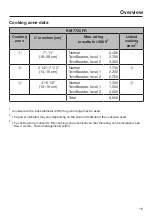 Preview for 19 page of Miele KM 7720 FR Operating And Installation Instructions