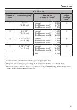 Preview for 21 page of Miele KM 7720 FR Operating And Installation Instructions