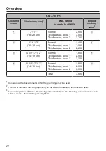 Preview for 22 page of Miele KM 7720 FR Operating And Installation Instructions