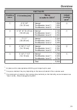 Preview for 23 page of Miele KM 7720 FR Operating And Installation Instructions