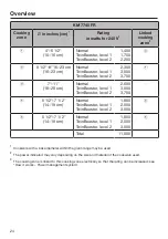 Preview for 24 page of Miele KM 7720 FR Operating And Installation Instructions