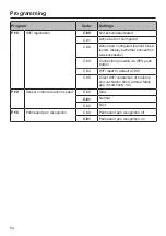 Preview for 54 page of Miele KM 7720 FR Operating And Installation Instructions