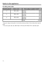 Preview for 16 page of Miele KM 7999 FL Operating And Installation Instructions