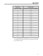 Preview for 31 page of Miele KM6357 Operating And Installation Instruction