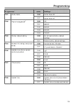 Предварительный просмотр 53 страницы Miele KMDA 7476 FL Operating And Installation Instructions