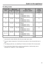 Preview for 23 page of Miele KMDA 7633 FL Operating And Installation Instructions