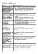 Preview for 62 page of Miele KMDA 7633 FL Operating And Installation Instructions