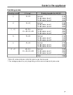 Предварительный просмотр 21 страницы Miele KMDA 7774-1 Operating And Installation