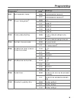 Предварительный просмотр 49 страницы Miele KMDA 7774-1 Operating And Installation