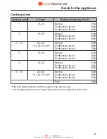 Preview for 22 page of Miele KMDA 7774 FL User Manual