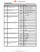 Preview for 47 page of Miele KMDA 7774 FL User Manual