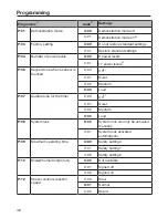 Предварительный просмотр 46 страницы Miele KMDA 7774 Operating And Installation Instructions