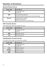 Preview for 24 page of Miele KMR 1124-3 Operating And Installation Instructions