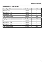 Предварительный просмотр 49 страницы Miele KMR 1124-3 Operating And Installation Instructions