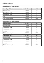 Preview for 50 page of Miele KMR 1124-3 Operating And Installation Instructions