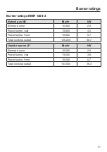 Preview for 51 page of Miele KMR 1124-3 Operating And Installation Instructions