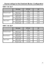 Preview for 55 page of Miele KMR 1124 G Operating And Installation Instructions