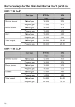 Preview for 56 page of Miele KMR 1124 G Operating And Installation Instructions