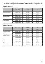 Preview for 57 page of Miele KMR 1124 G Operating And Installation Instructions