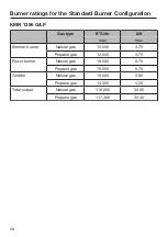 Preview for 58 page of Miele KMR 1124 G Operating And Installation Instructions