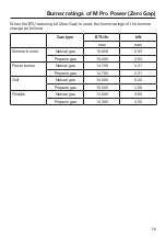 Preview for 59 page of Miele KMR 1124 G Operating And Installation Instructions